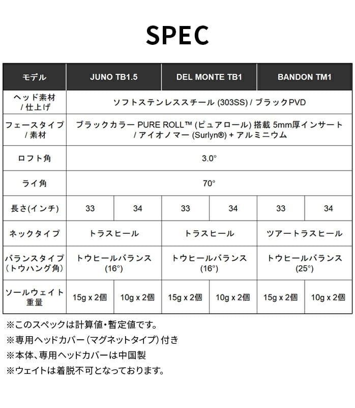 e[[Ch St p^[ TPRNV ubN TP collection BLACK TaylorMade