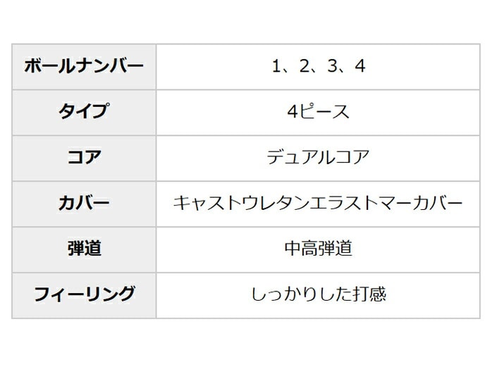 ^CgXg St {[ PRO V1x LEFT DASH v tg _bV 1_[X 12 titleist