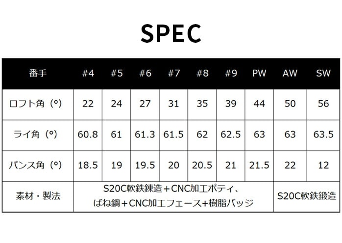 y\̔z }n DD-1 ACAZbg 5{ #6 ` #9 PW RMX DD DD1 NS PRO YAMAHA