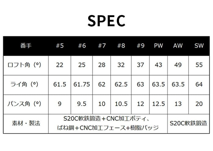 }n DD-2 ACA Zbg 5{ #6`#9 PW DD-2ACA RMX DD NS PRO YAMAHA