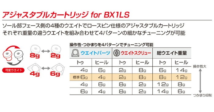 y\̔z uaXg hCo[ BX1 LS 9° VENTUS BS6 II r BRIDGESTONE BXV[Y