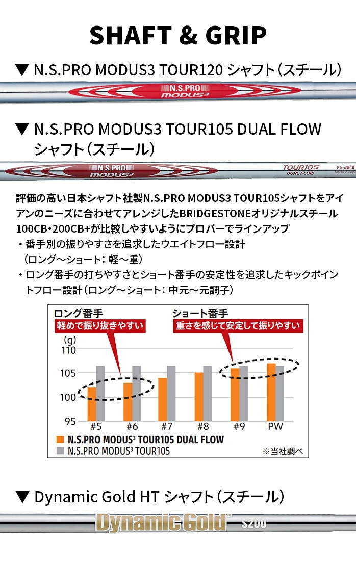 �y�\��̔����i�z�u���a�X�g�� B-FORGED 100CB �A�C�A���Z�b�g NSPRO120 NSPRO105 DynaGold