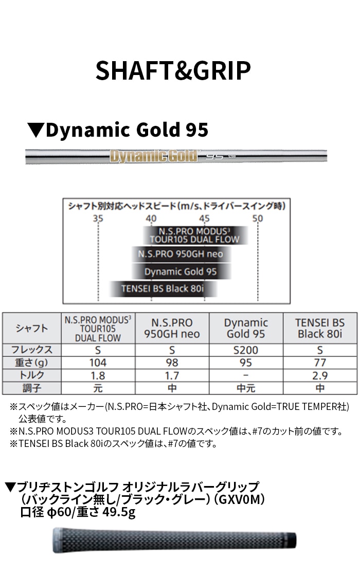 �y�\��̔����i�z�u���a�X�g�� B-FORGED 200CB+ �A�C�A���Z�b�g 2026 Dynamic Gold 95