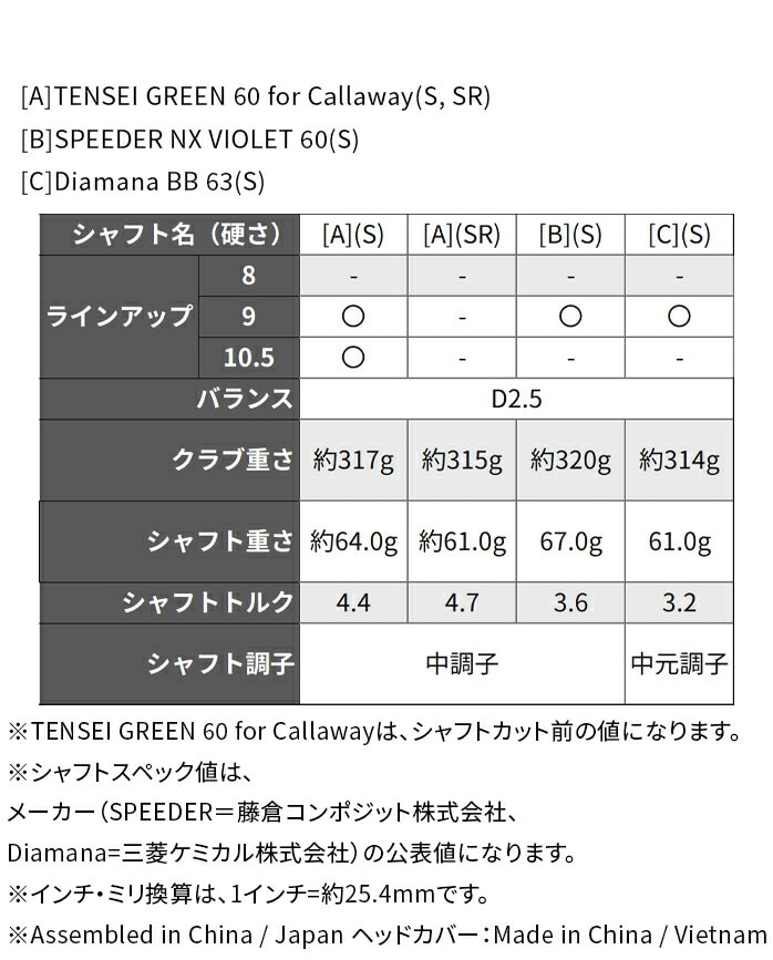 �L�����E�F�C �G���[�g ELYTE �g���v���_�C�������h�h���C�o�[ Callaway 9°Diamana BB 63