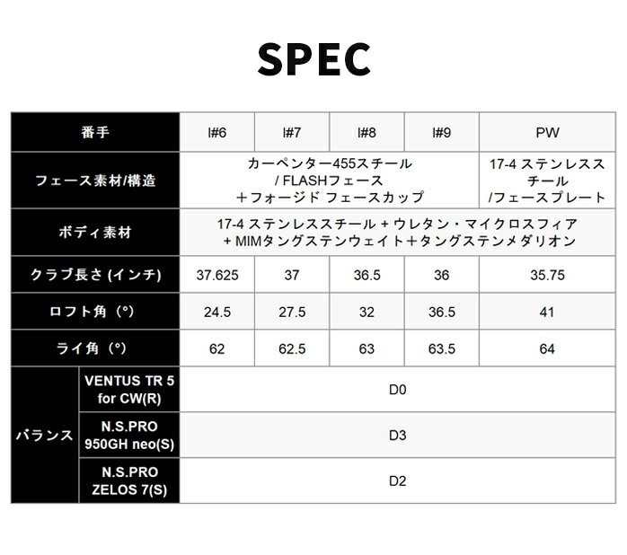 �L�����E�F�C �A�C�A���Z�b�g 5�{ #6�`#9 PW PARADYM X �p���_�C�� NS PRO VENTUS callaway