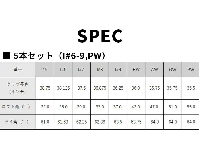 �L�����E�F�C �S���t QUANTUM MAX �A�C�A���Z�b�g 5�{�Z�b�g �����Y �E����