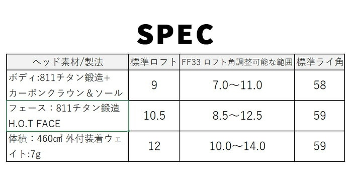 �R�u�� �v�[�} �S���t OPTM MAX-K �h���C�o�[ 10.5° SPEEDER NX GOLD 50 Driver