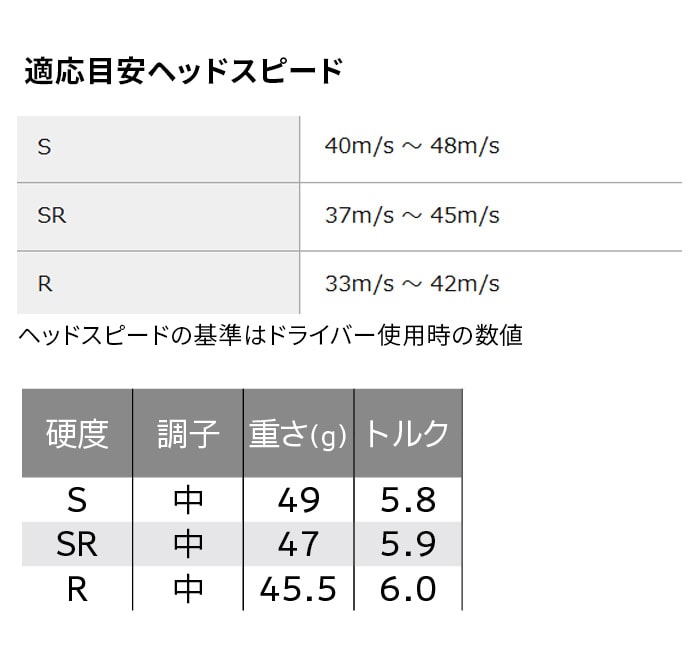 �ۏ؏��Ȃ��V�i���g�p �_�����b�v SRIXON ZX 5MkII �X���N�\�� �h���C�o�[  DiamanaZX-II50