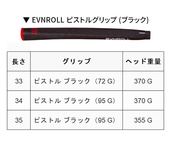 C[u[ p^[ ER1.2 sXgubN Obv C[u [ EVNROLL PUTTERS