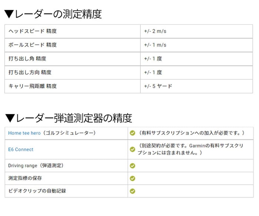 中古ゴルフクラブ在庫数万本！ゴルフのことならゴルフパートナーへ