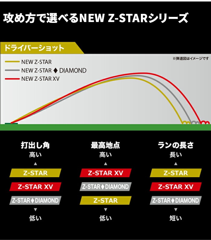 �y�\�[�V�����M�t�g�z�_�����b�v �X���N�\�� Z-STAR �V���[�Y �S���t�{�[�� 1�_�[�X+1�X���[�u�t DIAMOND XV