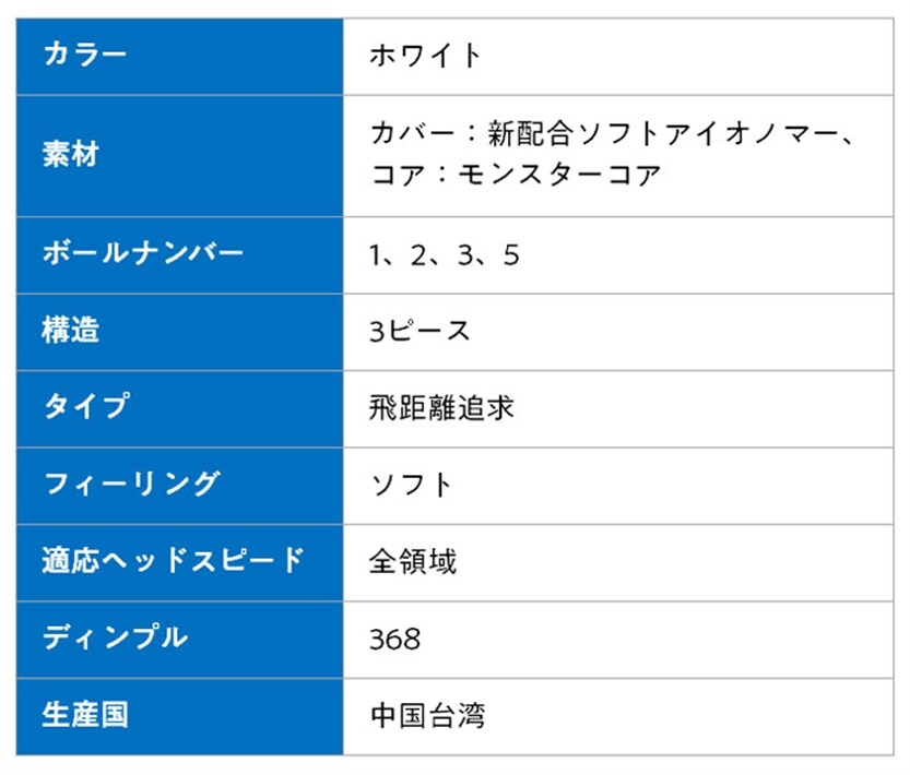 中古ゴルフクラブ在庫数55万本 ゴルフのことならゴルフパートナーへホンマ ゴルフ ボール D1 Speed Monster スピードモンスター 1ダース12球入り Btq03 本間 Honma Speedmonster ホワイト 新品小物ゴルフパートナー オンラインショップ 中古ゴルフクラブ在庫数55万本 ゴルフのことならゴルフパートナーへホンマ ゴルフ ボール D1 Speed Monster スピードモンスター 1ダース12球入り Btq03 本間 Honma Speedmonster ホワイト 新品小物ゴルフパートナー オンラインショップ