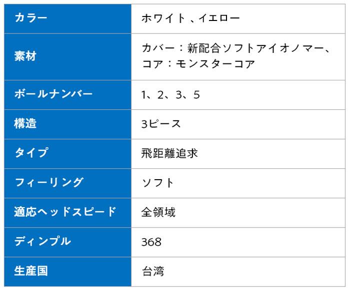 3_[XZbg z} St {[ D1 SPEED MONSTER Xs[hX^[ 36 BT2003 HONMA