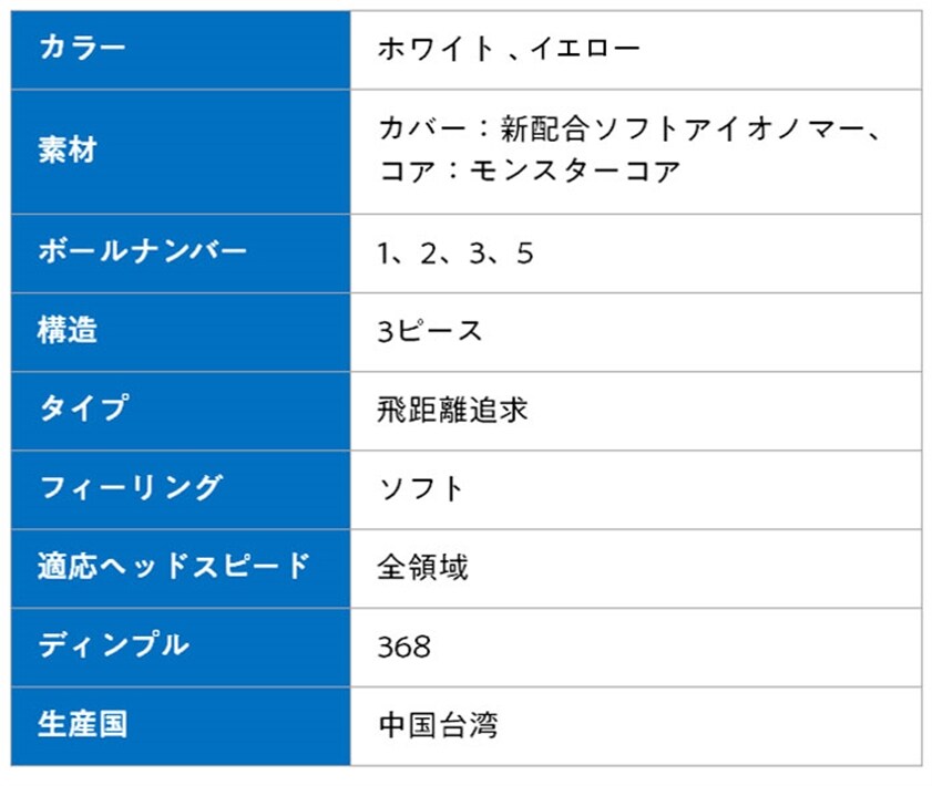 3_[XZbg z} St {[ D1 SPEED MONSTER Xs[hX^[ 36 BT2003 HONMA