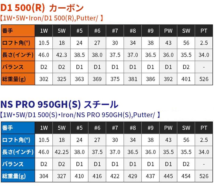 { St HONMA D1 NuZbg 10{Zbg LfBobOtY S X^[gz} HONMA