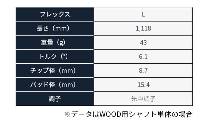 { St tFAEFC Ebh TOUR WORLD GS 3W 5W 7W SPEED TUNED 42 fB\X z}