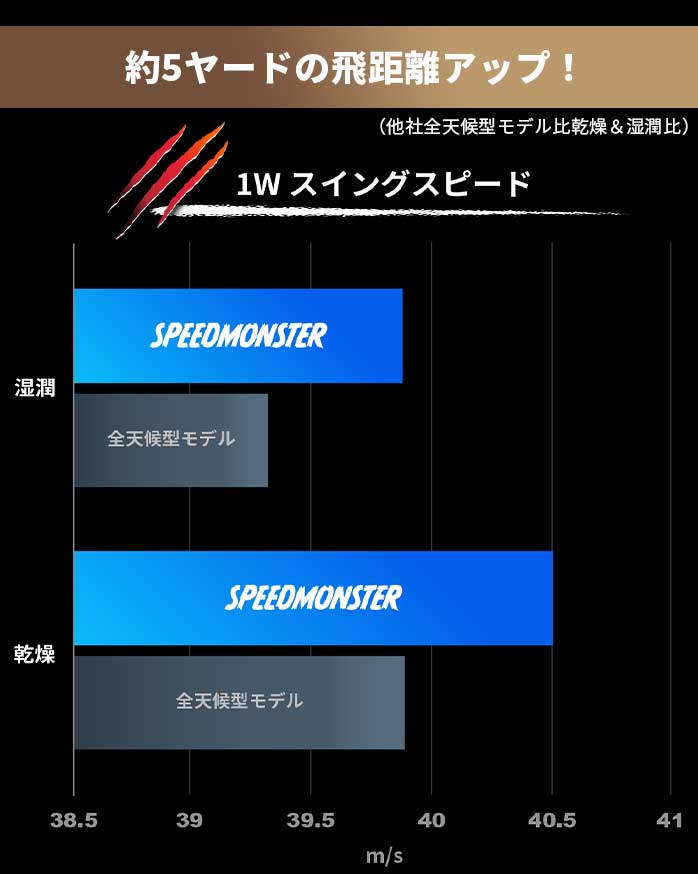 z} St SPEED MONSTER O[u GC13001 jZbNX ̓Obv RۖhL { HONMA