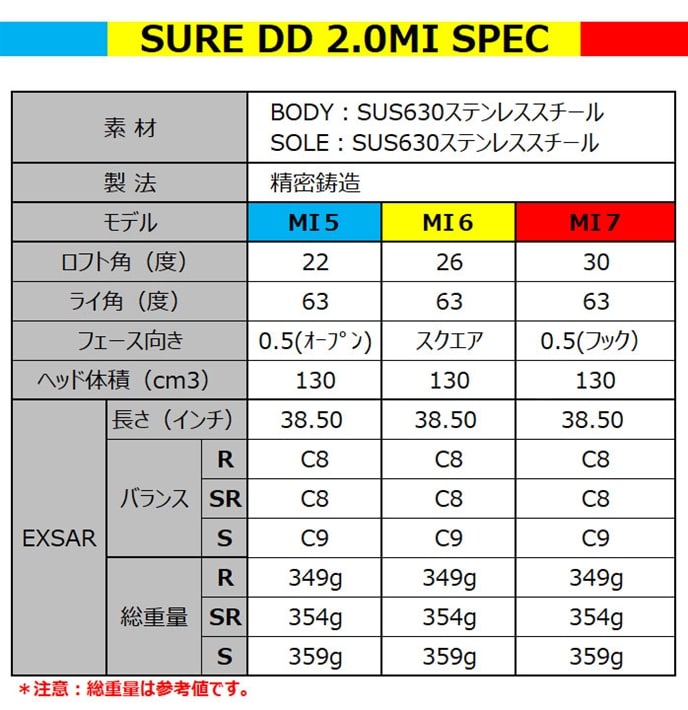 ~Ym St SURE DD 2.0 MI }`ACA [eBeB OX EXSAR S SR R MIZUNO