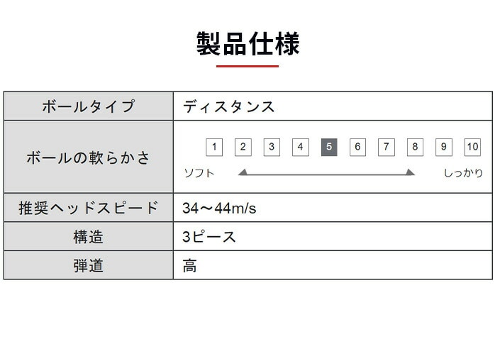 �y�{�[���v�����g�zNEXGEN �S���t �{�[�� D SPEC �f�B�[�X�y�b�N 1�_�[�X 12������ �l�N�X�W�F�� 2024 ���F��