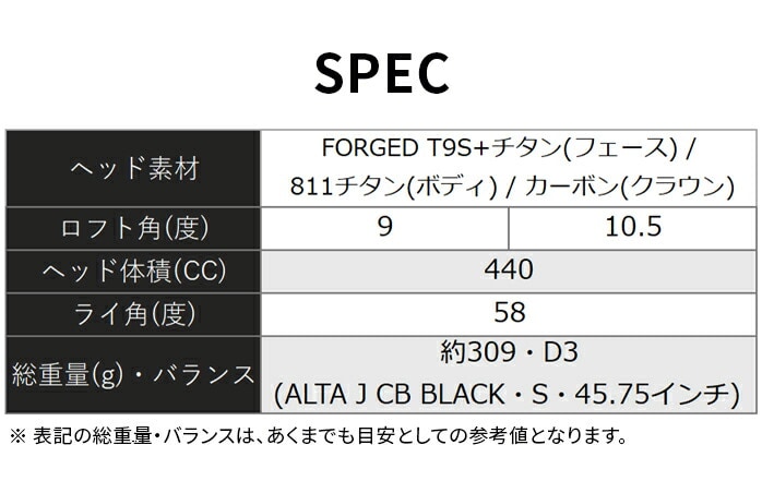 yXWi Vigp zPING s G430 LST hCo[ 10.5° 9° ALTA