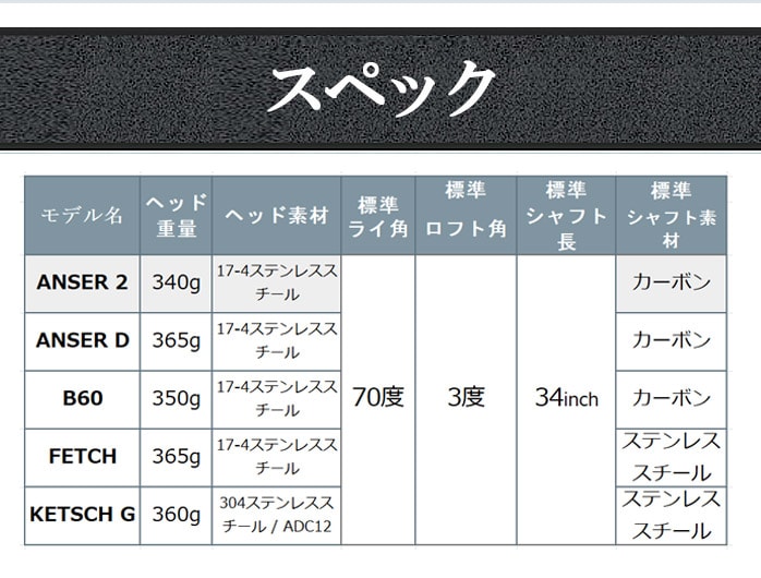 PING �s�� �p�^�[ ANSER2 ANSERD B60 FETCH KETSCHG 2024 33�C���` 34�C���` �S���t