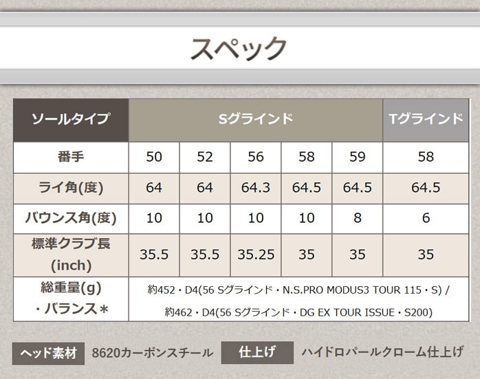 PING s GLIDE FORGED PRO EFbW S T NS PRO 950GS Dynamic Gold S200