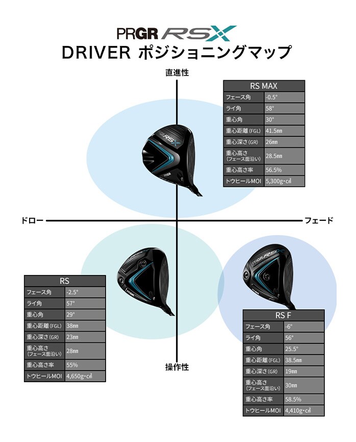 �v���M�A RS X 2024�N���f�� �h���C�o�[ Diamana FOR PRGR TENSEI FOR PRGR R SR S