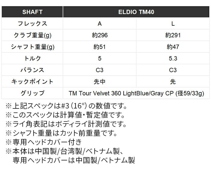 XWi e[[Ch taylormade fB[X Qi10 MAX }bNX tFAEFCEbh ELDIO TM40