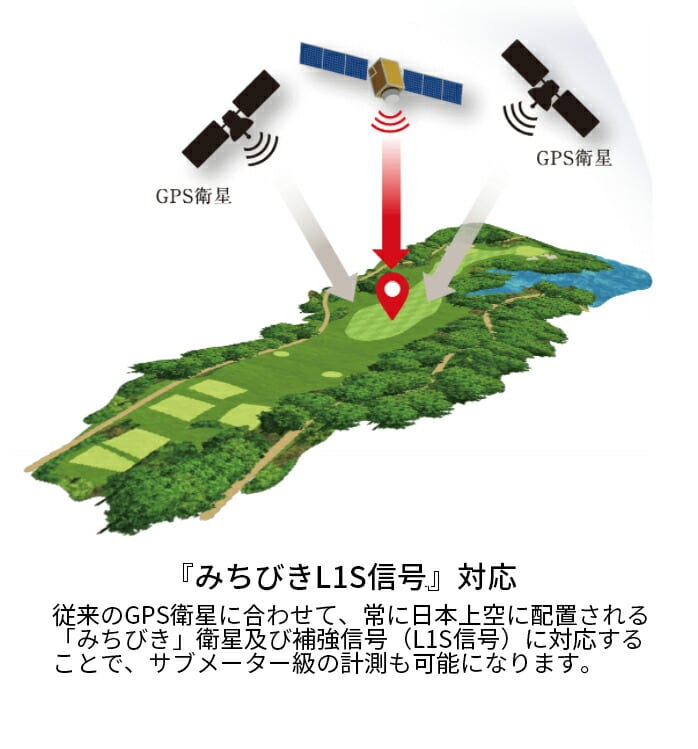 yXWizVbgir St Crest NXg Vo[ ubN EHb` v^  v rv GPS