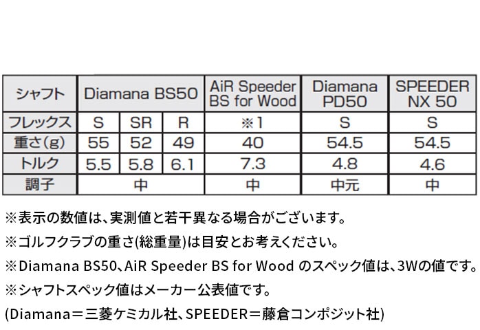 �u���a�X�g�� �S���t B2 �t�F�A�E�F�C�E�b�h Air Speeder BS for Wood 3W 5W