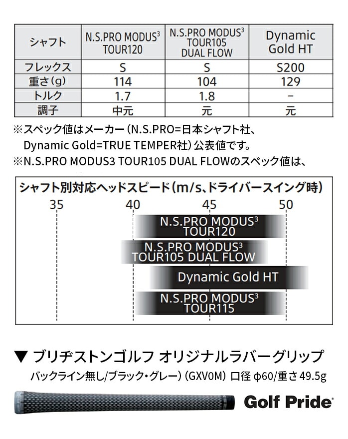 �y�\��̔����i�z�u���a�X�g�� B-FORGED 100CB �A�C�A���Z�b�g NSPRO120 NSPRO105 DynaGold