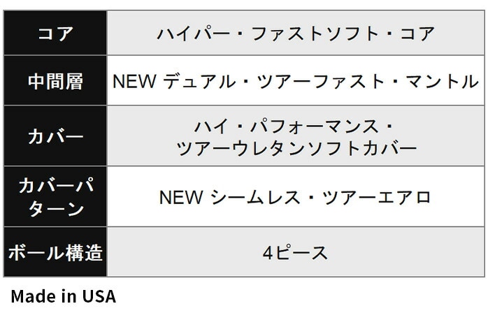 �L�����E�F�C Callaway �S���t �{�[�� �N�����c�A�[ CHROME TOUR 2026 1�_�[�X 12�� ���F�� �S3�F