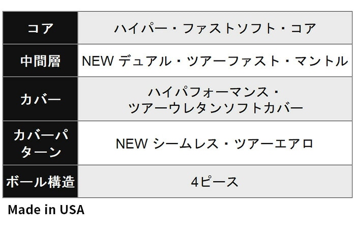 �L�����E�F�C �S���t �{�[�� CHROME TOUR X 2026 1�_�[�X 12��