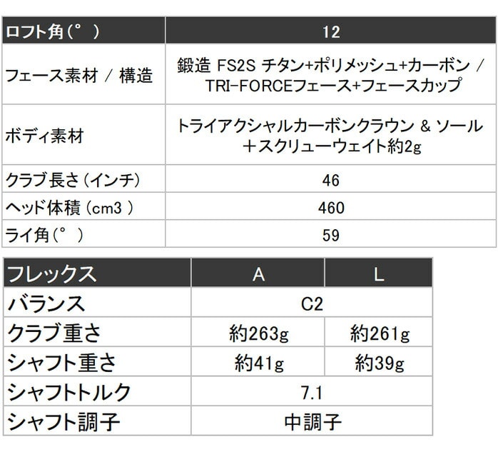 �L�����E�F�C �S���t QUANTUM MAX FAST ���f�B�[�X �h���C�o�[ �E���� SPDSTAR LDY