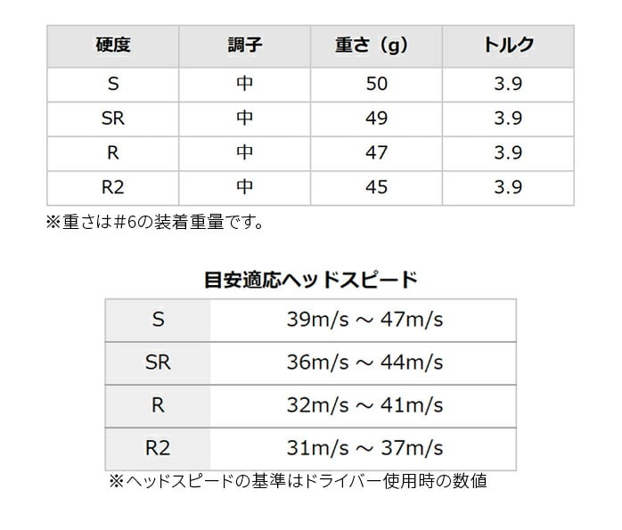 DUNLOP _bv [NVI 13 ACA Zbg 5{Zbg 6I 7I 8I 9I PW