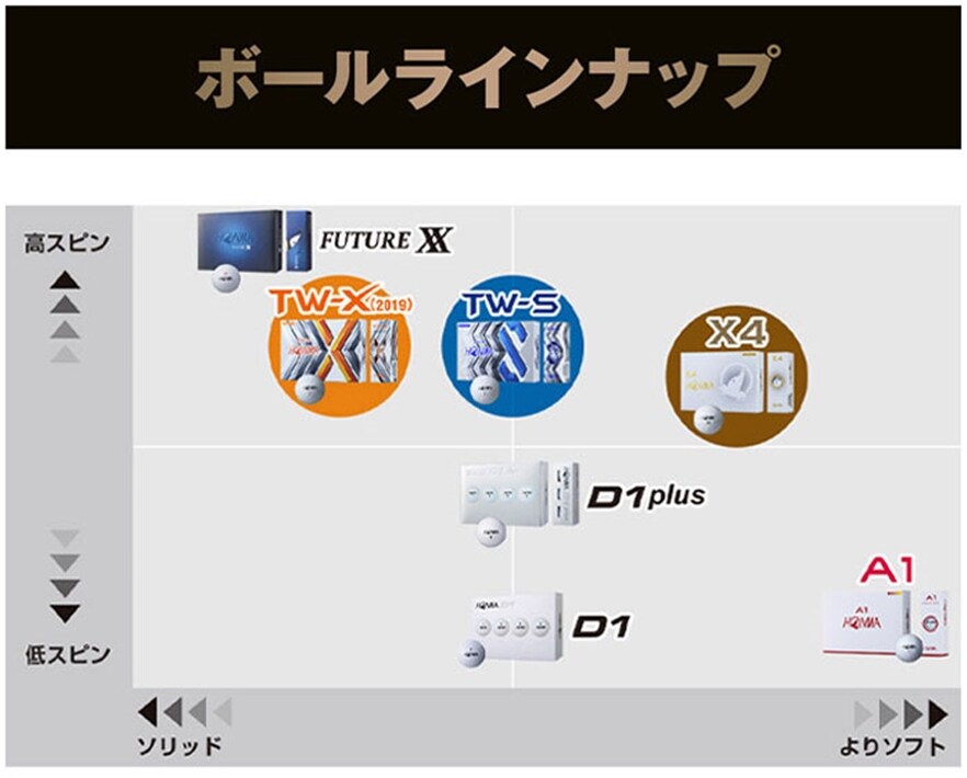 中古ゴルフクラブ在庫数55万本 ゴルフのことならゴルフパートナーへホンマ ゴルフ ボール Tw X Tw S 1ダース 3ピース Bt1908 Bt1904 Tour World 本間 Honma Tw X ホワイト 新品小物ゴルフパートナー オンラインショップ 中古ゴルフクラブ在庫数55万本 ゴルフのことならゴルフパートナーへホンマ ゴルフ ボール Tw X Tw S 1ダース 3ピース Bt1908 Bt1904 Tour World 本間 Honma Tw X ホワイト 新品小物ゴルフパートナー オンラインショップ