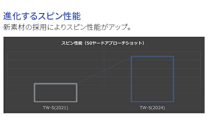 z} St {[ TW-X TW-S 2024Nf 1_[X 12 zCg CG[ cA[n { HONMA