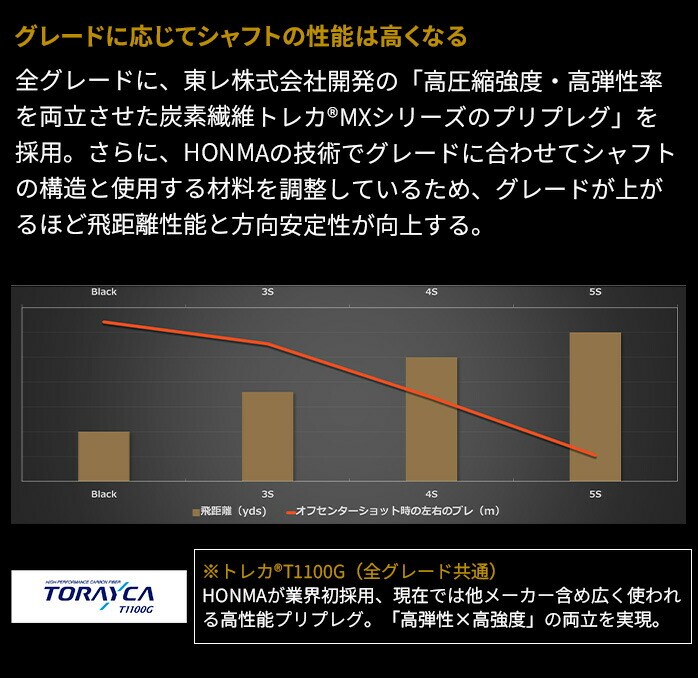 yۏ؏Ȃ Vigpz {ԃSt hCo[ BERES xX ubN 9.5° 10.5° ARMRQ FX
