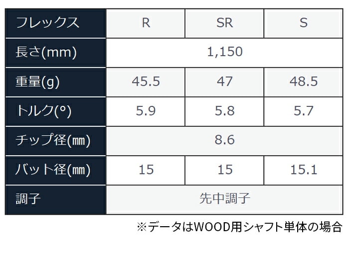 �y�ۏ؏��Ȃ� �V�i���g�p�z�{�ԃS���t HONMA �����Y �x���X NX �t�F�A�E�F�C�E�b�h VIZARD FOR NX 45