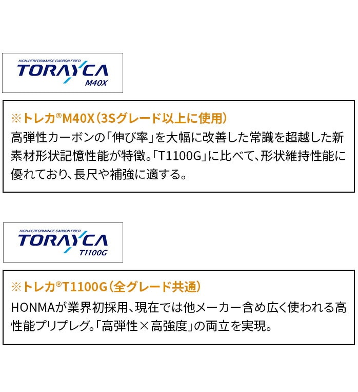 y󂠂iz{ԃSt 2024 BERES UTILITY xX 3S O[h [eBeB ARMRQ FX 2024