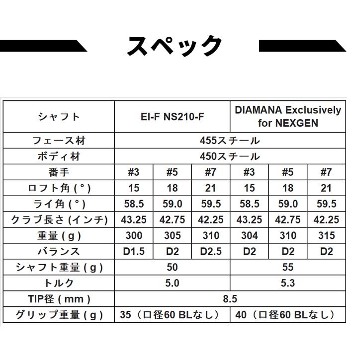 中古ゴルフクラブ在庫数55万本！ゴルフのことならゴルフパートナーへ