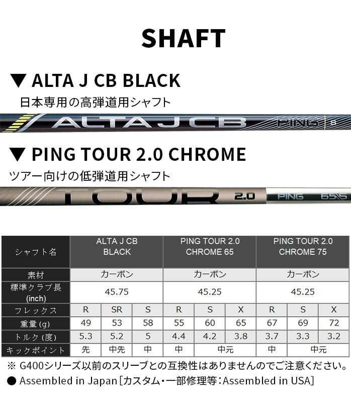 yXWizPING s teB G430 MAX hCo[ 9° 10.5°