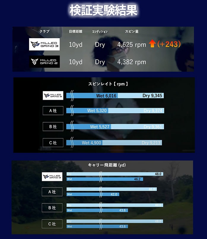 y󂠂iz e[[Ch EFbW teB  MILLED GRIND 3 2021N f TaylorMade