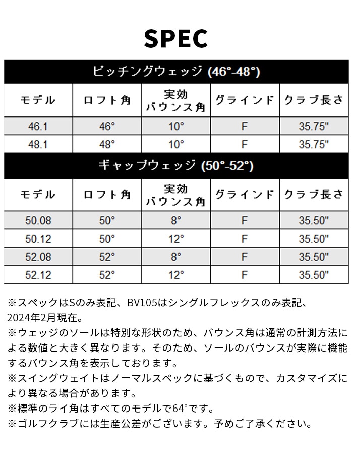 Titleist ^CgXg {Ki VOKEY DESIGN SM10 EFbW cA[N[ 2024