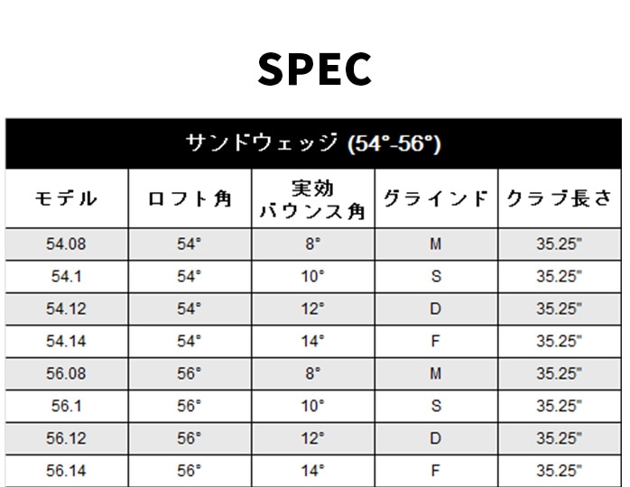 Titleist ^CgXg {Ki VOKEY DESIGN SM10 EFbW cA[N[ 2024