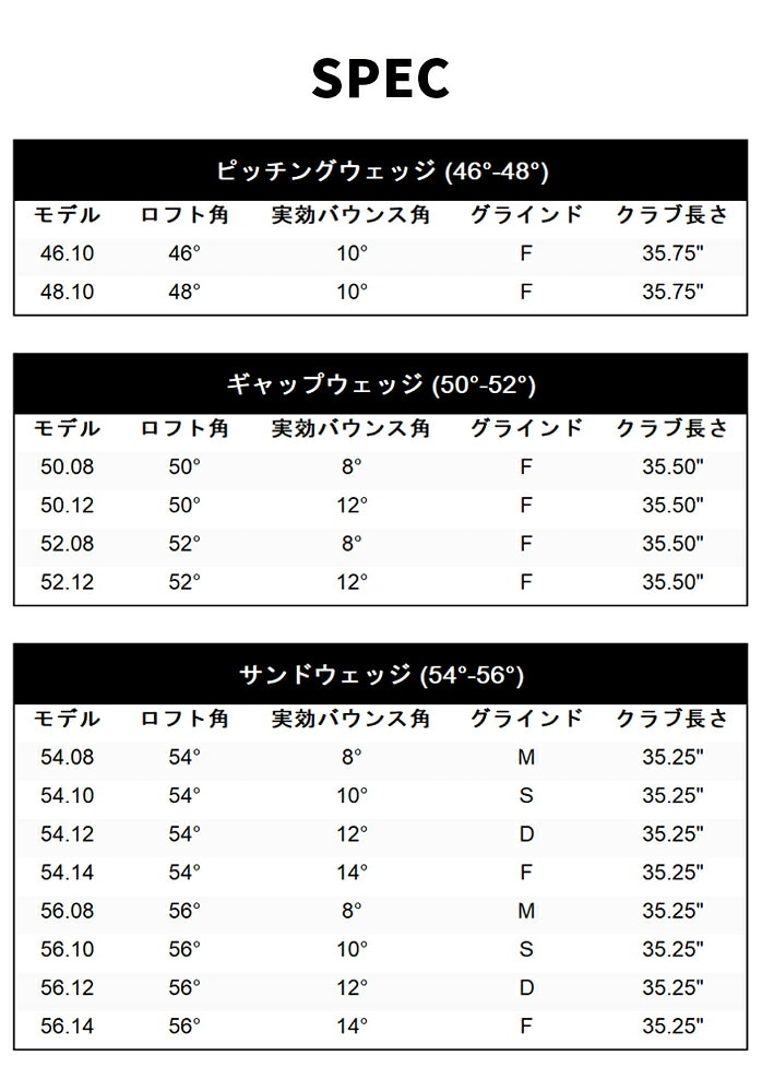 Titleist ^CgXg {Ki VOKEY DESIGN {[PCfUC SM10 EFbW jbP 2024