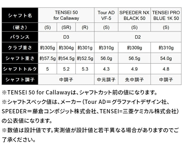 �L�����E�F�C �p���_�C�� Ai �X���[�N �}�b�N�X �h���[ �h���C�o�[ MAX D TENSEI 50 for Callaway