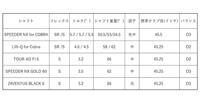 �R�u�� �v�[�} �S���t OPTM LS �h���C�o�[ �����Y 9° 10.5° SPEEDER NX GOLD 60