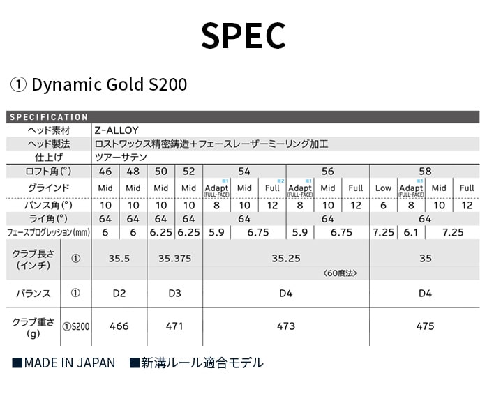 �N���[�u�����h �S���t �E�F�b�W Cleveland RTZ �c�A�[�T�e�� Dynamic Gold S200 54°�`58°