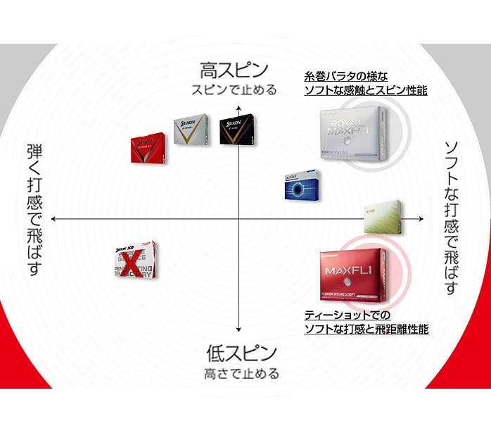 �_�����b�v ���C�����}�b�N�X�t���C �}�b�N�X�t���C �S���t�{�[��  1�X���[�u 3���� �z���C�g 2023�N